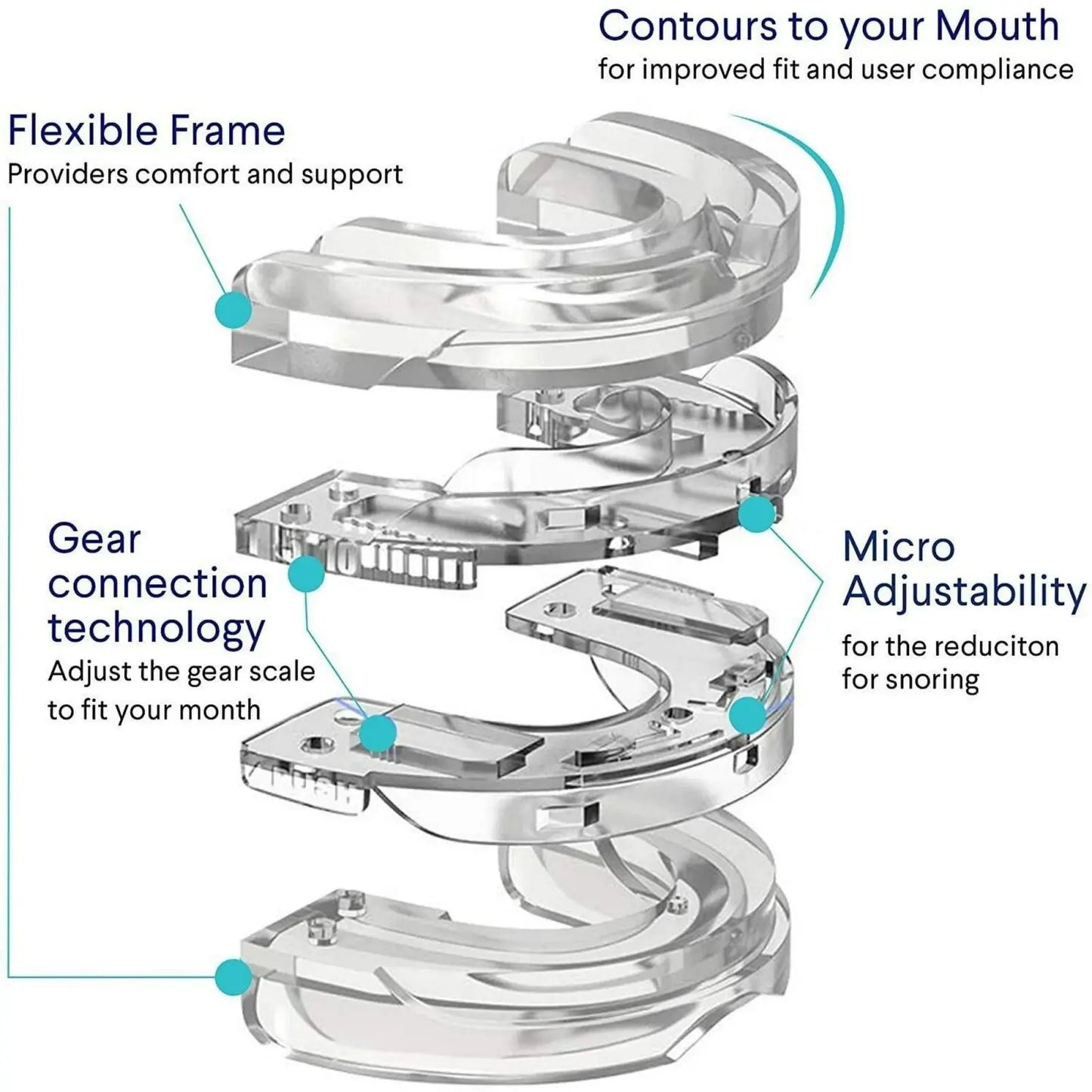 Transform Your Sleep with Our Adjustable Anti-Snoring Mouth Guard – Perfect for Bruxism Relief and Quality Rest!